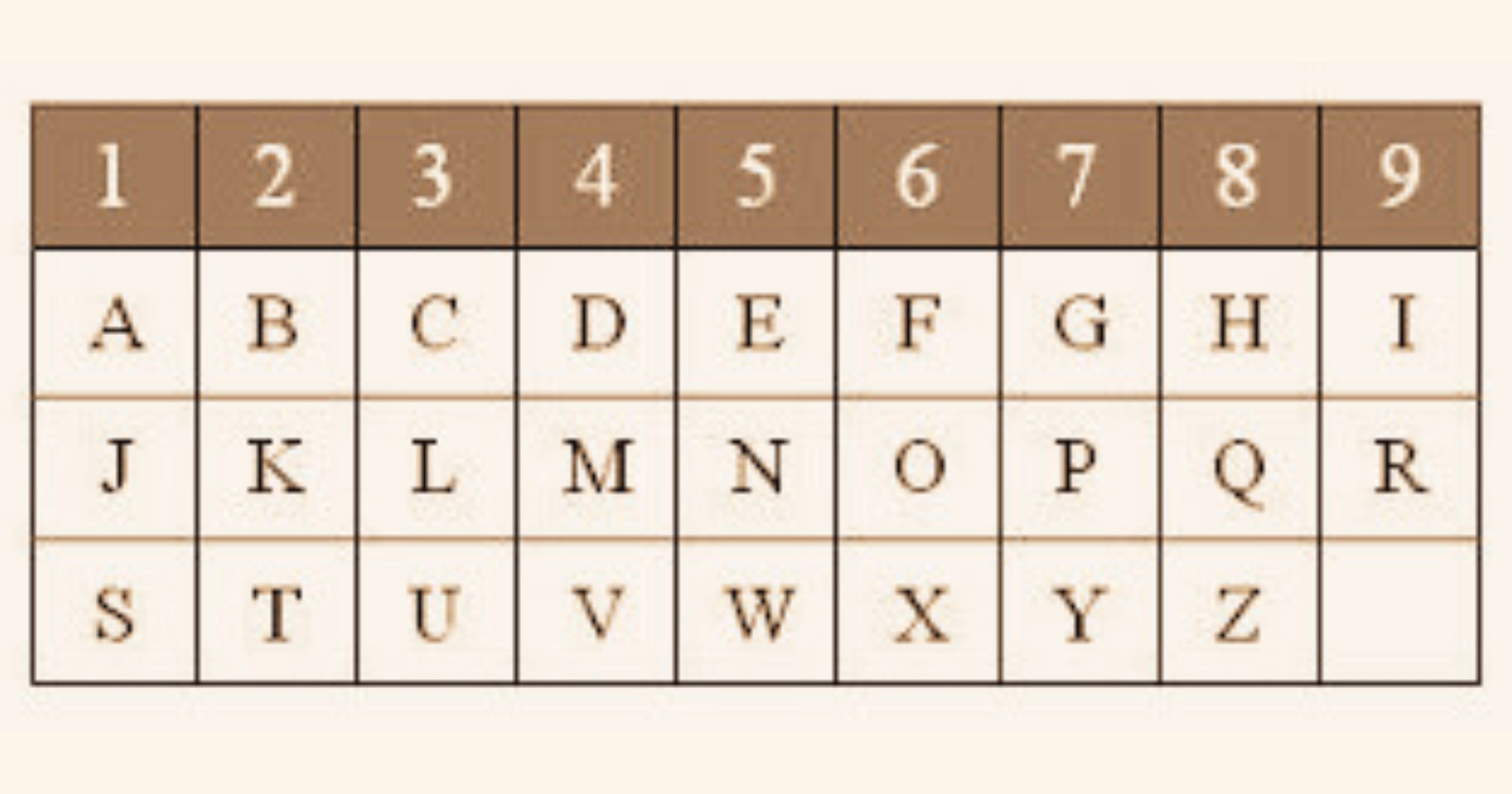 Ghematria tavola conversione lettere e numeri