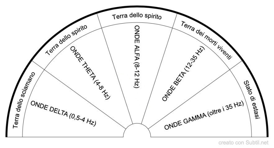Onde cerebrali copia