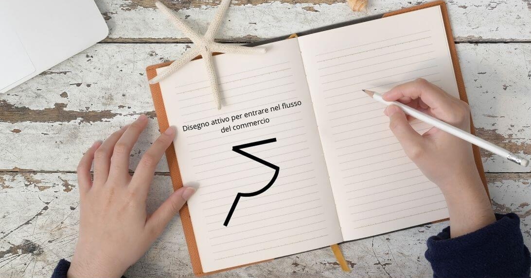 Creazione di un disegno attivo